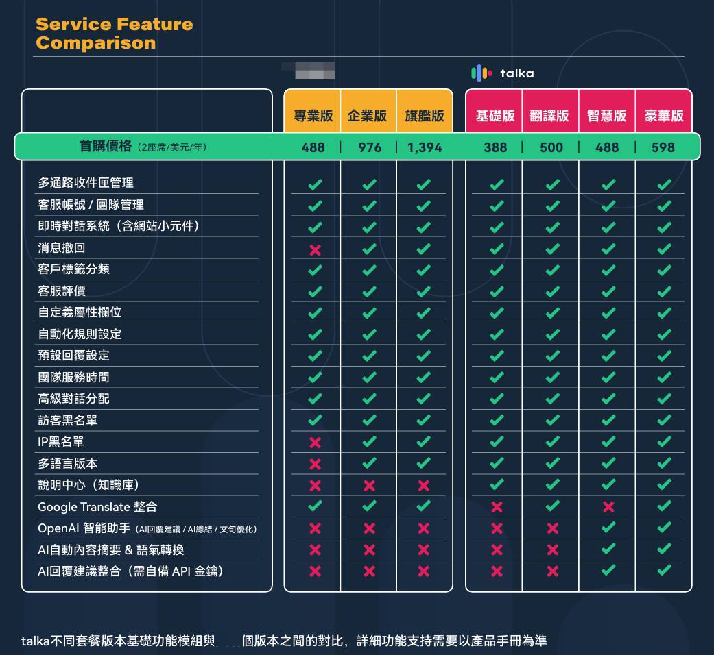 在线客户系统（Talka）